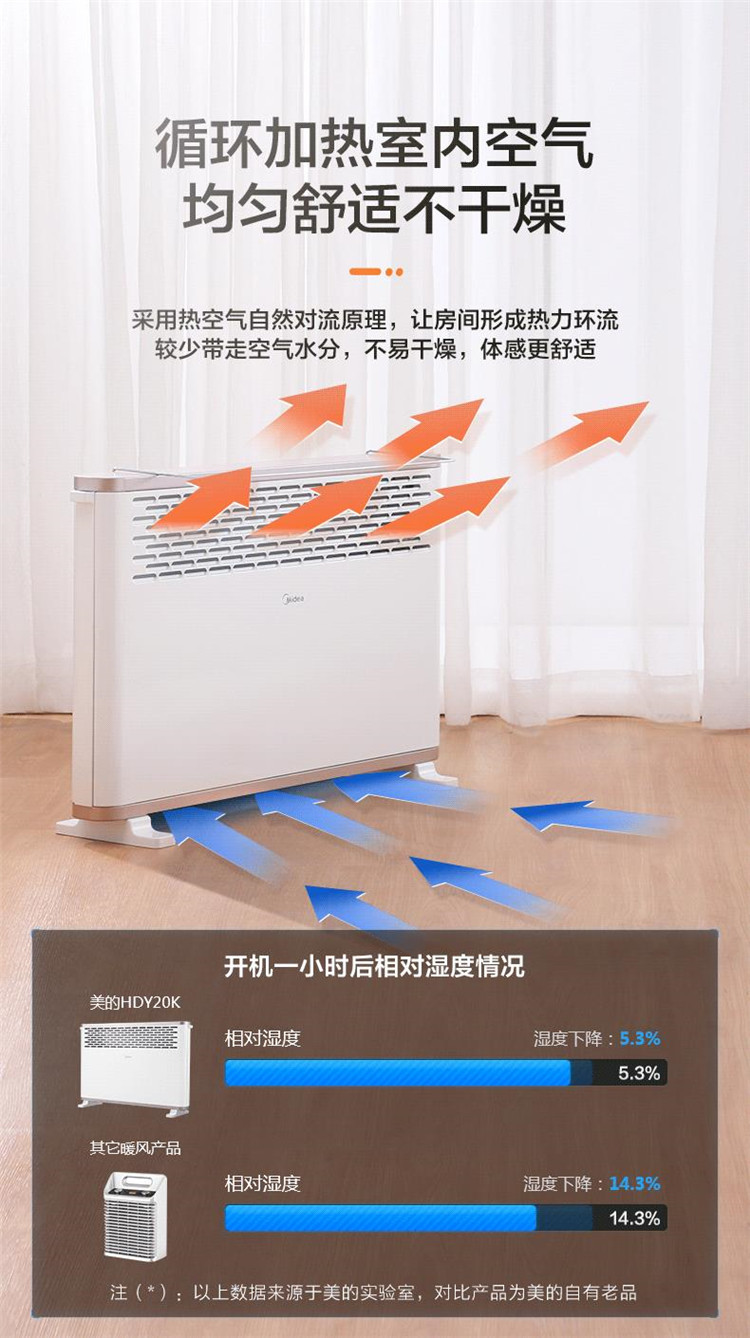 美的/MIDEA  取暖器电暖器浴室家用节能省电非油汀欧式快热炉 白 HDY20K