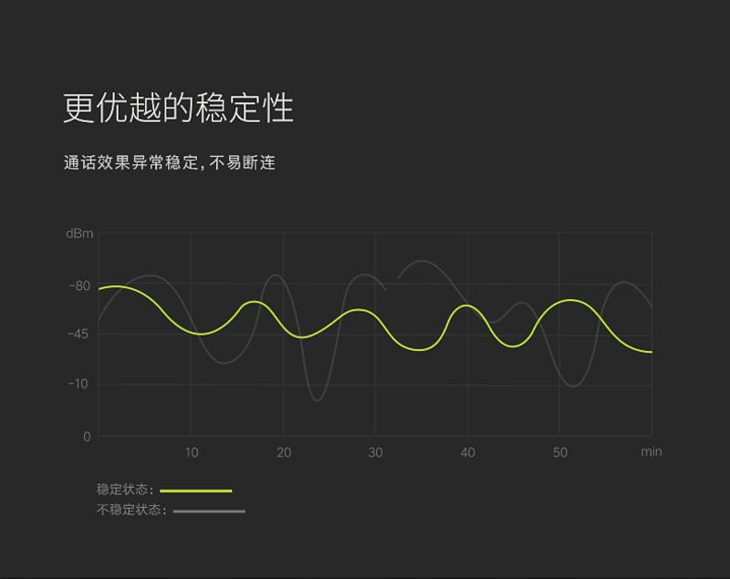  迷你4.1无线蓝牙耳机挂耳式超小隐形耳塞式开车手机通用