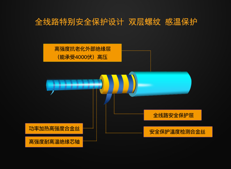 彩虹 电热毯单人电褥子宿舍加厚无辐射学生床安全调温型双人防水