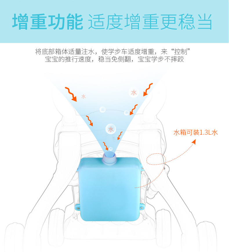 婴儿学步车手推车7-8-18个月宝宝助步车多功能防侧翻玩具推车1岁