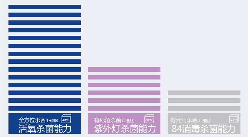 厕所卫生间除味器空气净化器家用除臭器除甲醛臭氧杀菌消毒清新机