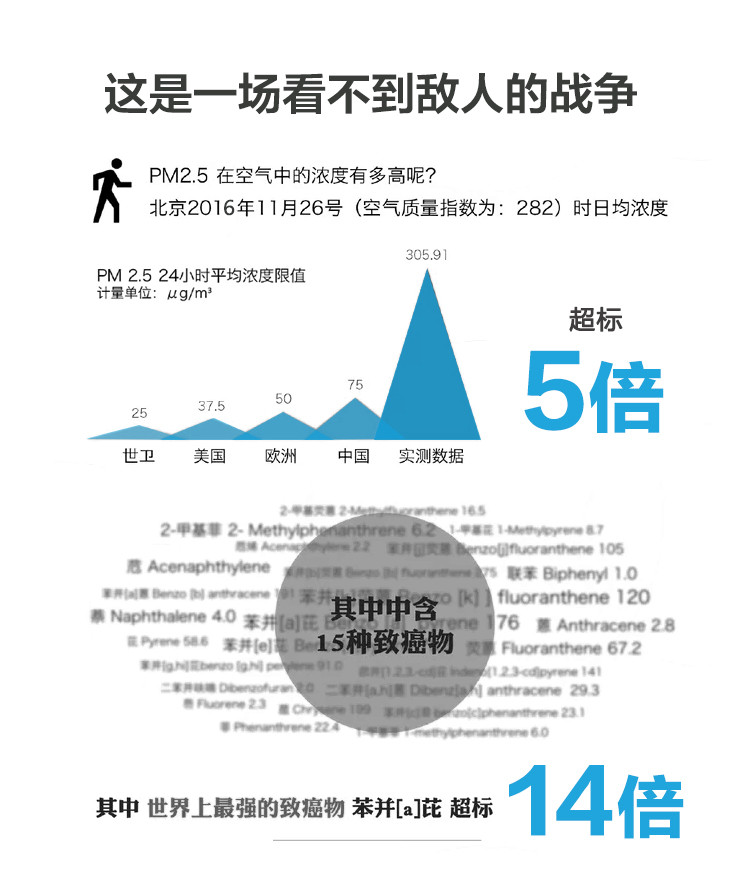 菲诺斯空气净化器家用除甲醛雾霾卧室静音二手烟PM2.5杀菌负离子