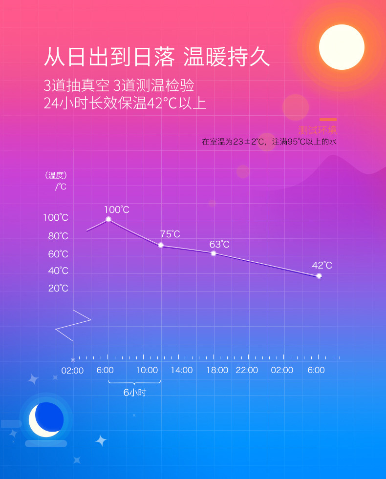 保温杯女不锈钢男士ins水杯大容量学生儿童便携茶杯