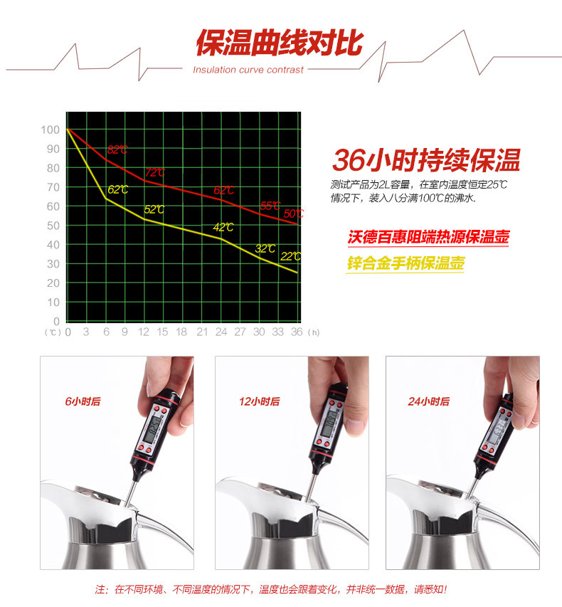 欧式不锈钢保温壶家用保温瓶热水瓶暖壶暖瓶真空保温水壶大容量2L