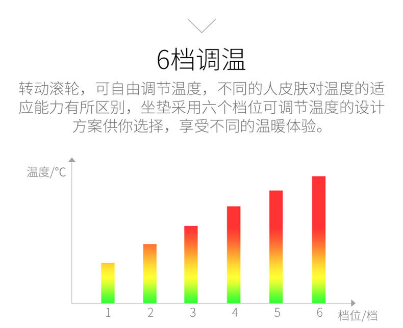 电加热坐垫办公室椅垫暖脚宝暖脚神器电暖发热座椅垫电热坐垫