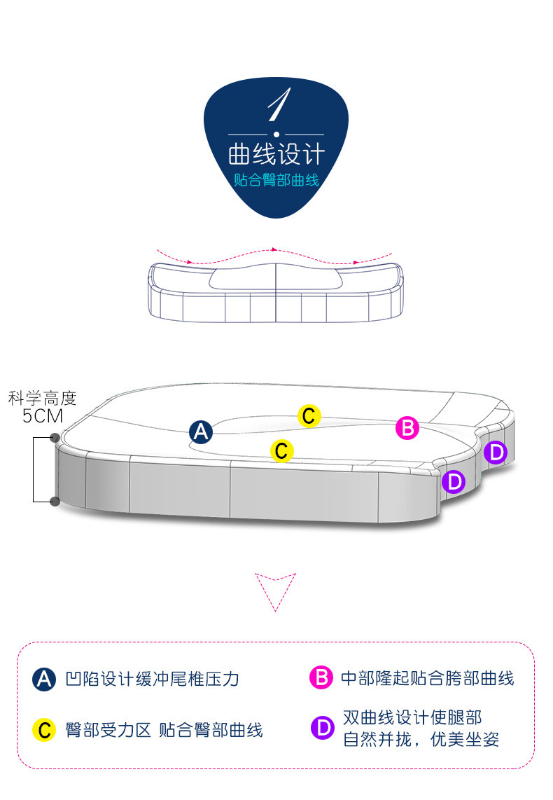 坐垫办公室慢回弹记忆棉学生透气美臀屁股座垫加厚椅子椅垫舒适温感四季款