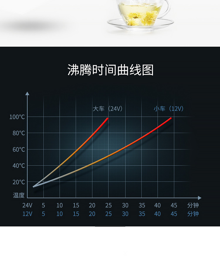 车载烧水杯加热保温杯电热杯12V车用热水器烧水壶24v大货车烧开水