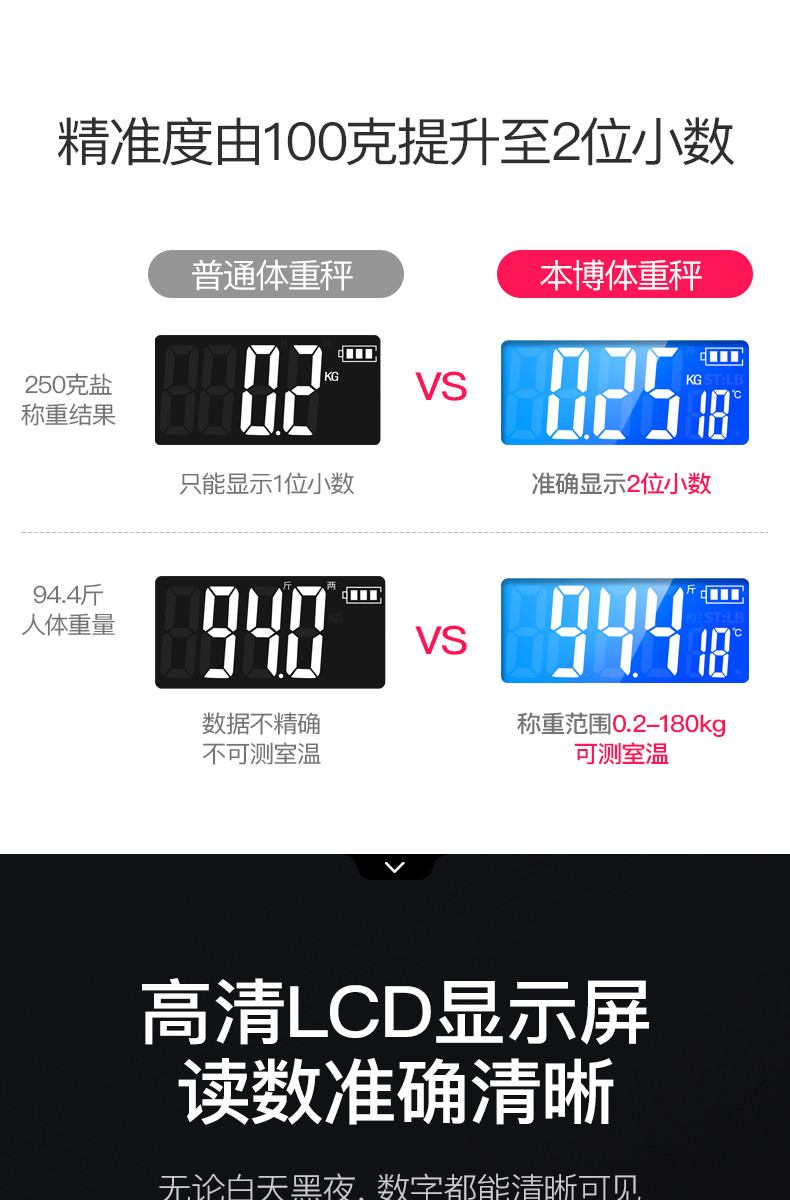 本博充电款电子体重秤家用的精准称重