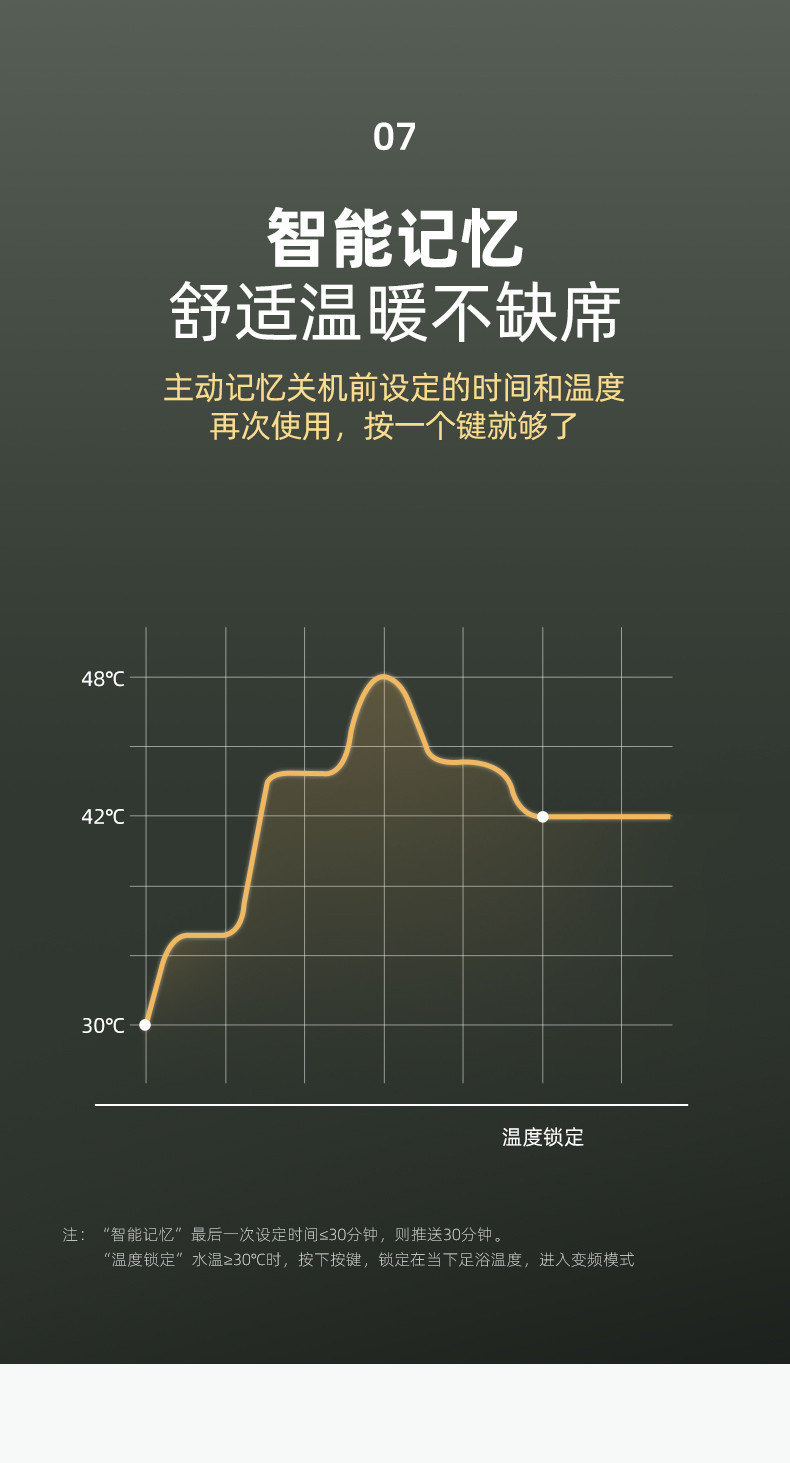 帝阳家纺 泡脚桶足浴盆全自动洗脚盆电动按摩加热家用恒温吴昕同款神器