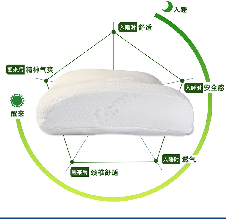 Comfleep康馥莉天然泰国乳胶枕头颈椎枕成人护颈枕颗粒按摩枕进口
