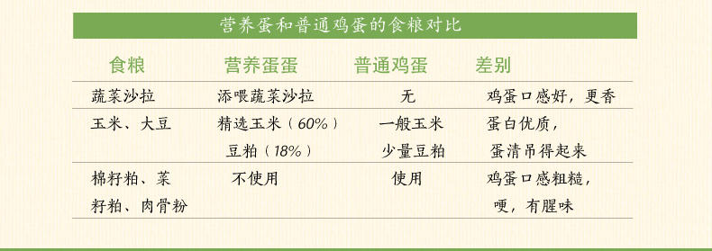 润生双喜  DHA孕童营养蛋