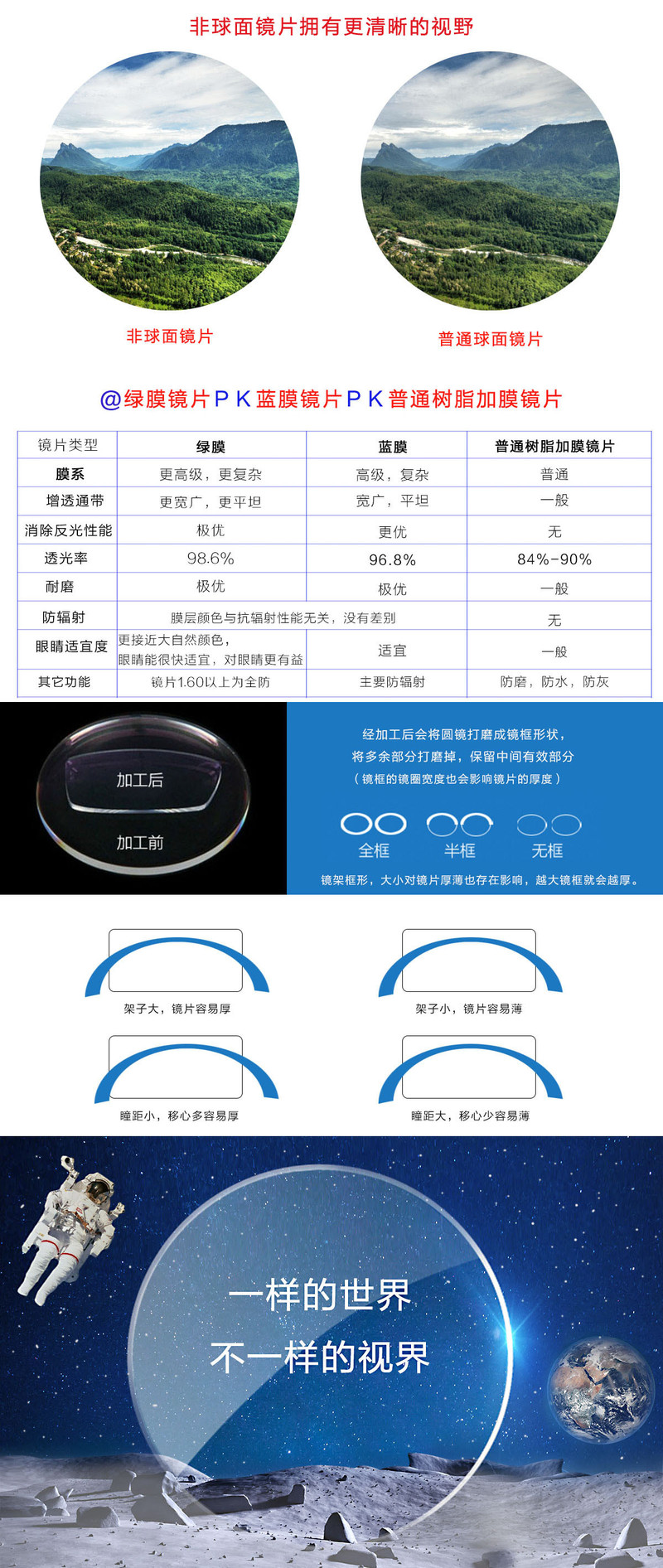 TILU 天禄翡翠膜1.61非球面镜片