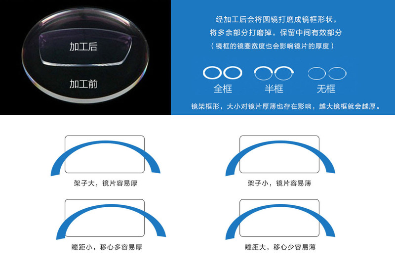 TILU 天禄翡翠膜防蓝光非球面镜片（补价专用）