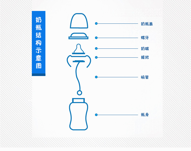 童康宝宽口PP防胀气自动大奶瓶