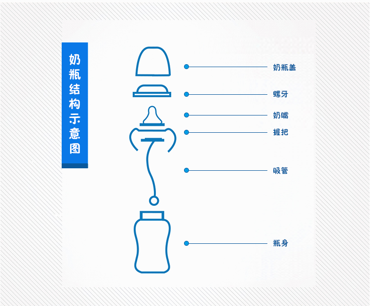 童康宝宽口硅胶防胀气自动小奶瓶+170ml