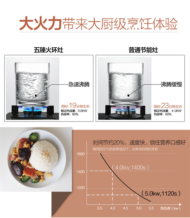 Sacon/帅康TP07+68B不碰头抽油烟机燃气灶套餐17m3/5.0kw烟灶套装