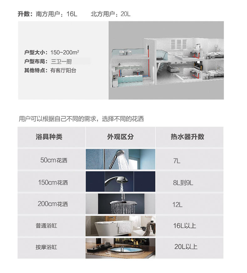 Macro/万家乐 JSQ16-8L2燃气热水器8L家用强排冬夏型二级能效节能