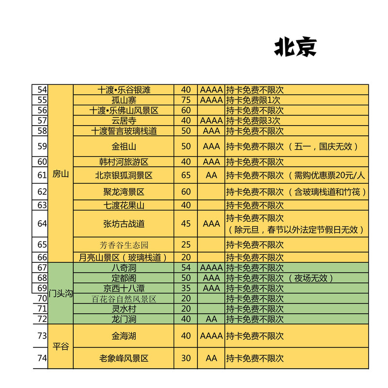 【张家口】2018京津冀旅游暑期特惠卡