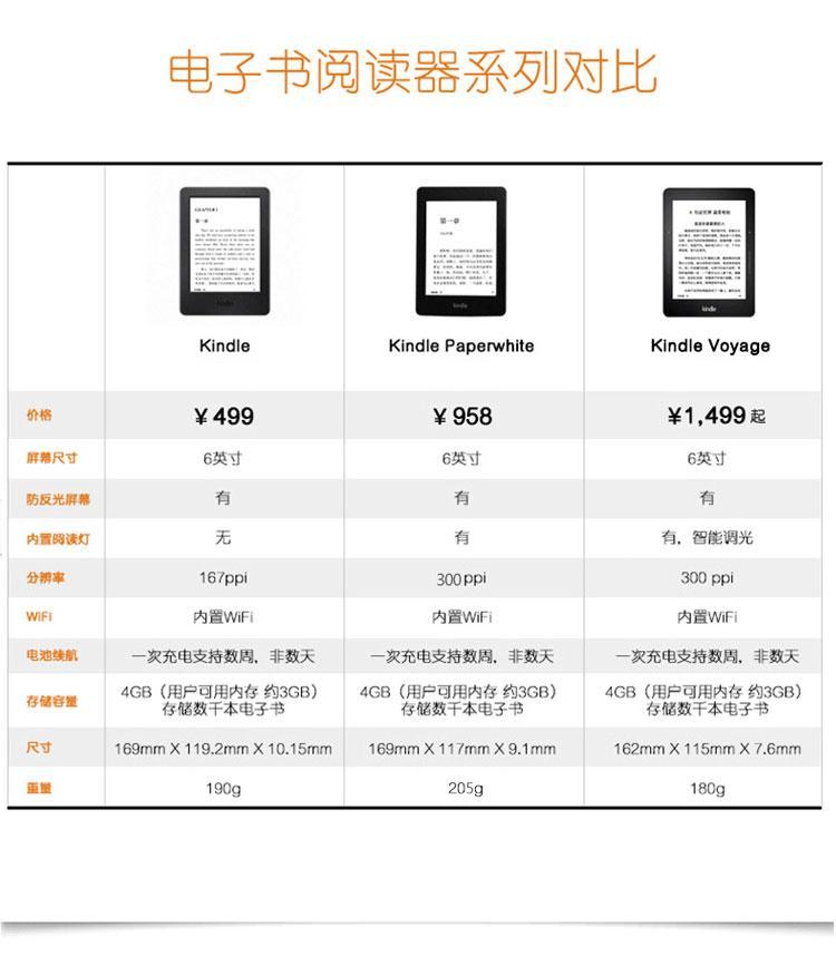 亚马逊Kindle voyage 6英寸超高清电子墨水屏 4G 电子书阅读器旗舰版 黑色