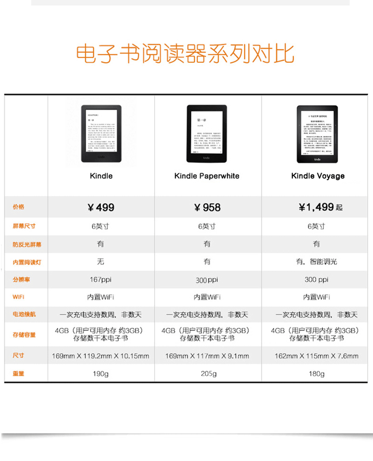 亚马逊Kindle Paperwhite 全新升级版6英寸护眼非反光电子墨水触控显示屏