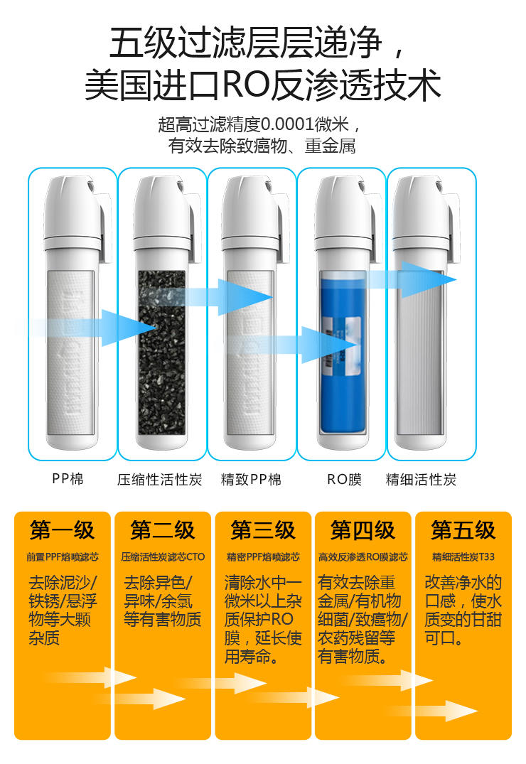 美国适怡可 RO净水机/净水器/直饮水机 一年包年套餐