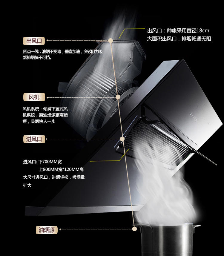 Sacon/帅康 CXW-200-JE5588侧吸式抽油烟机触控自动开合
