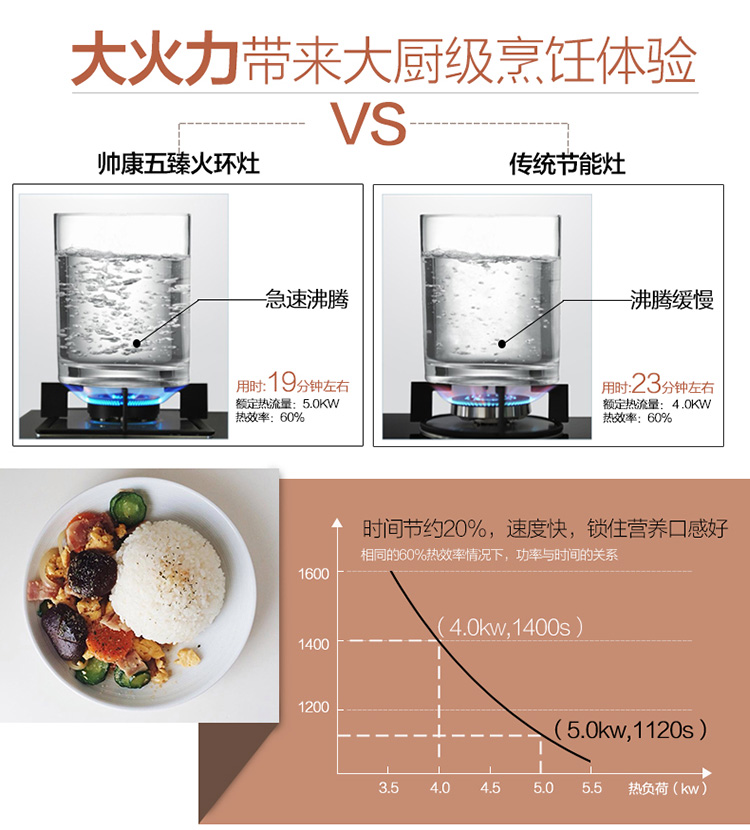 Sacon/帅康TE6961+68G油烟机燃气灶套装20大吸力5.0KW大火力