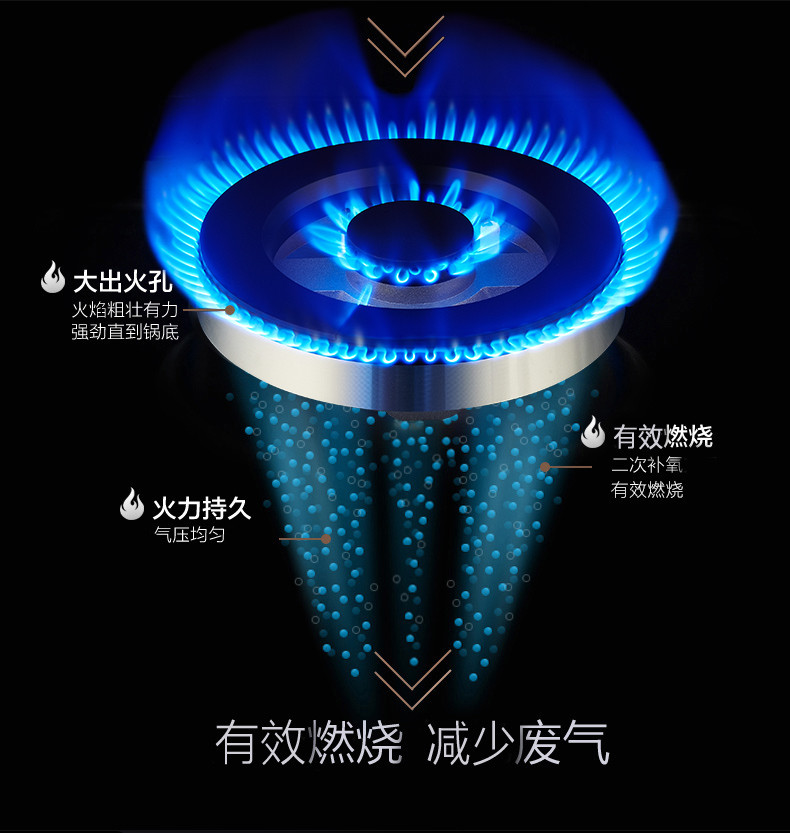 帅康（Sacon）35K天然气4.2KW大火力嵌入式燃气灶 煤气灶 灶具煤气炉灶台