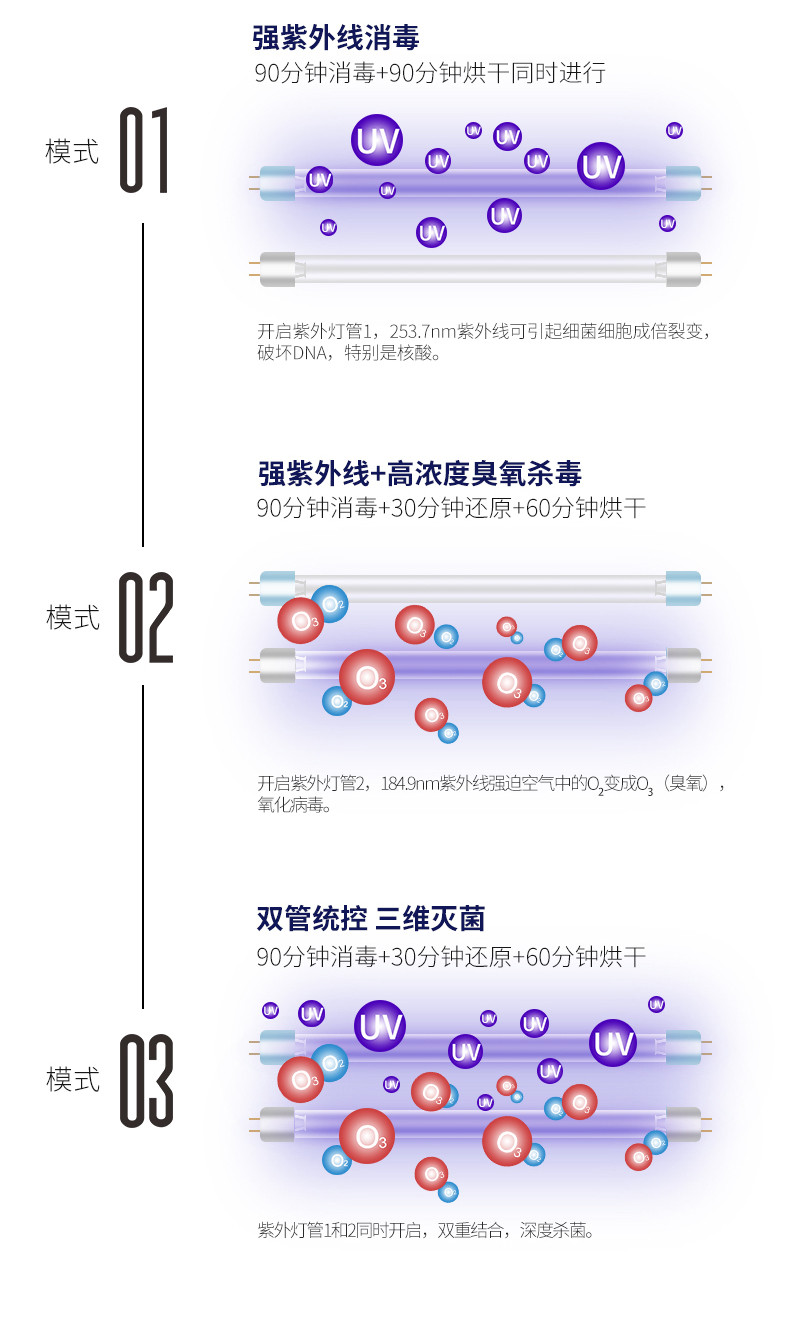 Sacon/帅康 ZTD100K-K5消毒柜 家用触控嵌入式碗柜包邮促销立式