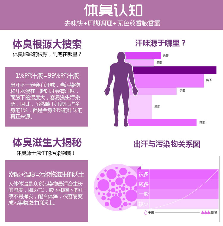 仲景腋香露去狐臭腋臭汗臭止汗腋香露喷雾剂 50ml