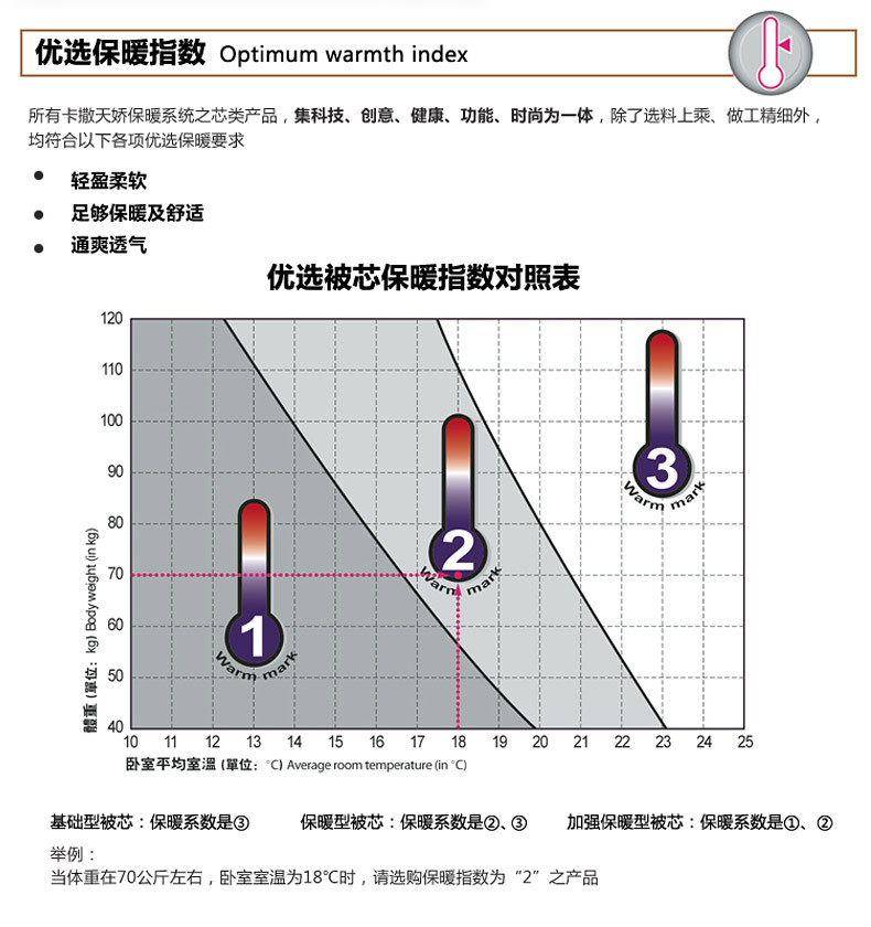 CASABLANCA卡撒天娇二合一子母被大豆纤维被芯厚空调被子春秋被 1.8米床