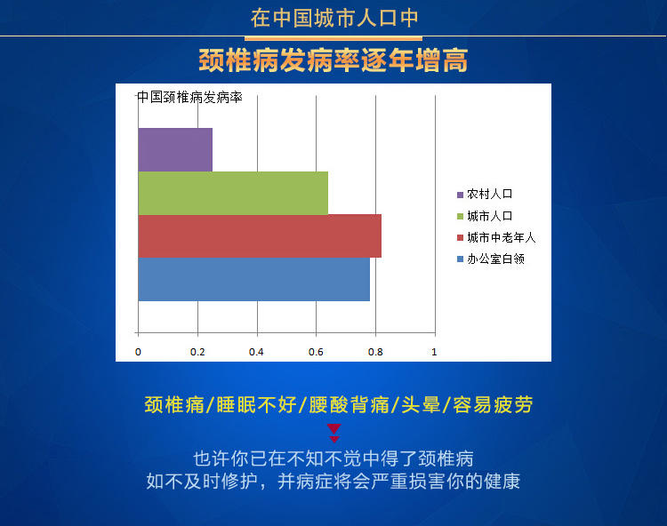 卡撒天娇/Casablanca床品枕头枕芯正品成人学生可水洗护颈椎记忆软枕