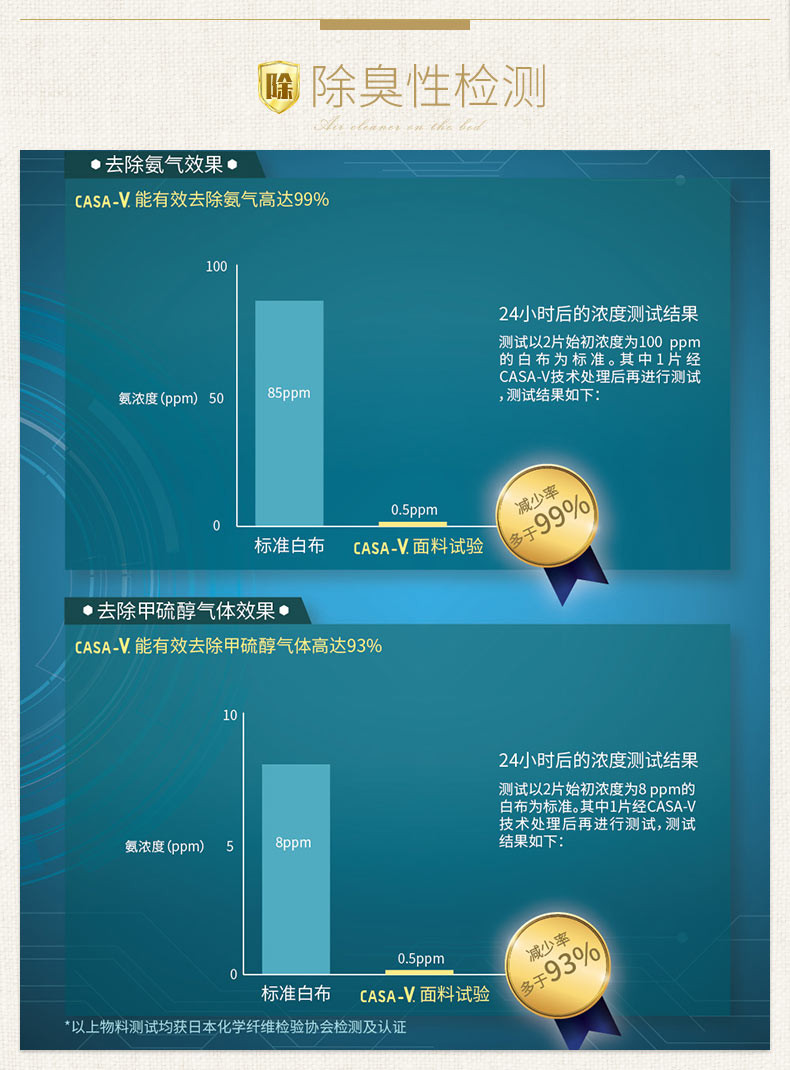 卡撒天娇Casa-V天然大豆芦荟冬厚被保暖被双人床加厚被芯被褥