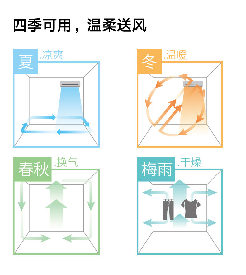 ABS 爱彼此 Airflow空气对流智能3D循环扇 落地扇	