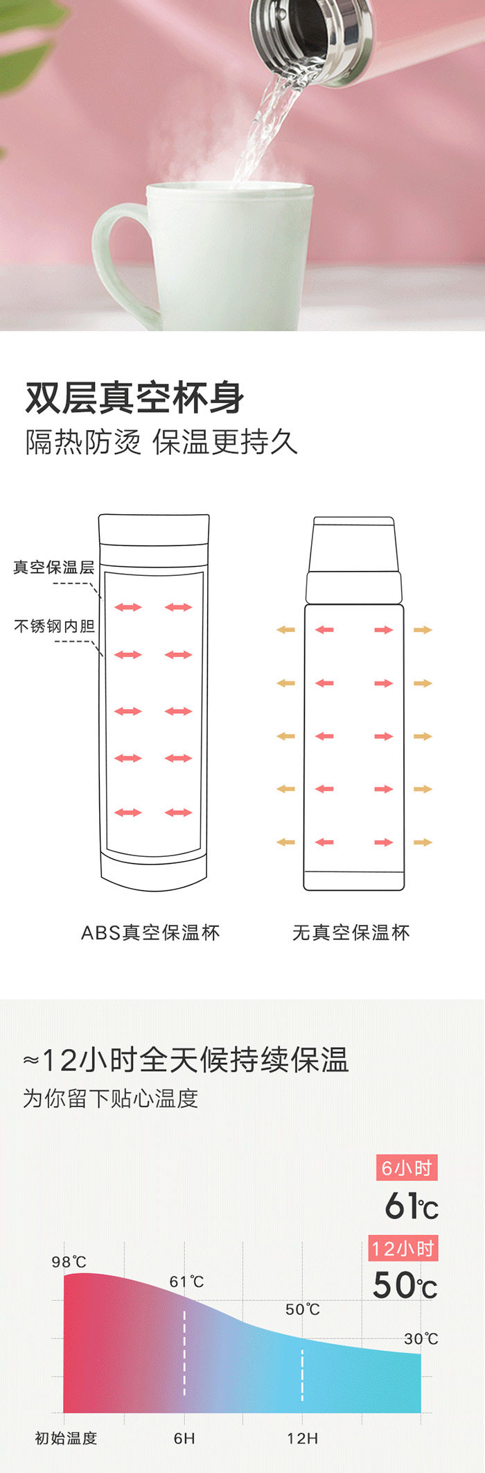 ABS爱彼此 双层不锈钢真空保温杯（320ml）