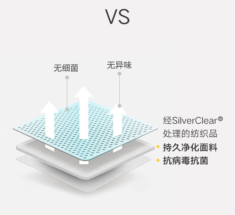 ABS爱彼此 SoftTech软纤科技防螨高弹枕芯