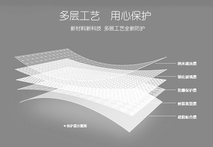 机械战警  苹果6/6s/6p/6sp/7/8/7p8p/X非全屏钢化膜覆盖防爆玻璃贴膜