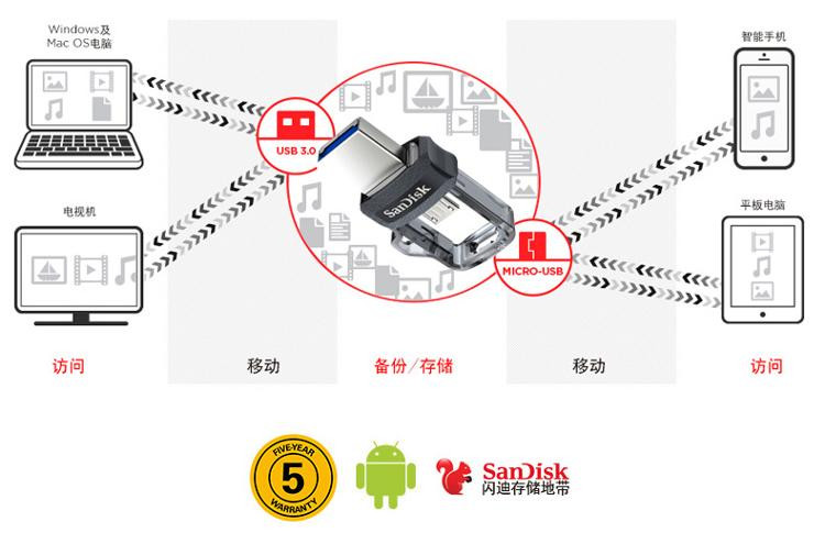 闪迪(SanDisk) 至尊高速酷捷 OTG USB3.0 U盘 64G