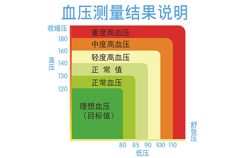 【长坤】电子测家用医用全自动高精准老人手腕式量测血压计CK-101S