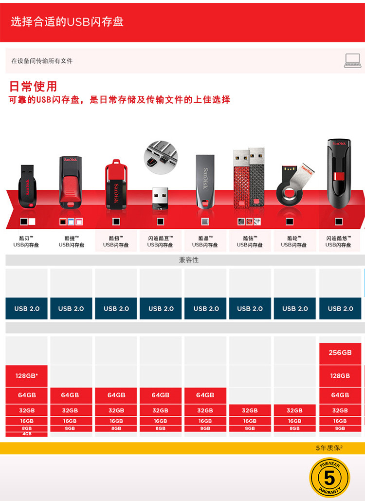 闪迪SanDisk至尊高速Type-C 64GB USB 3.1双接口OTG U盘