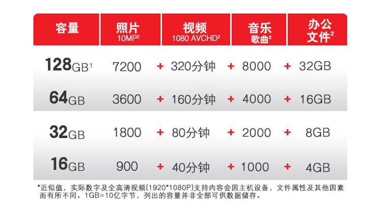 闪迪SanDisk 至尊高速Type-C16GB 优盘 USB 3.1双接口OTG U盘