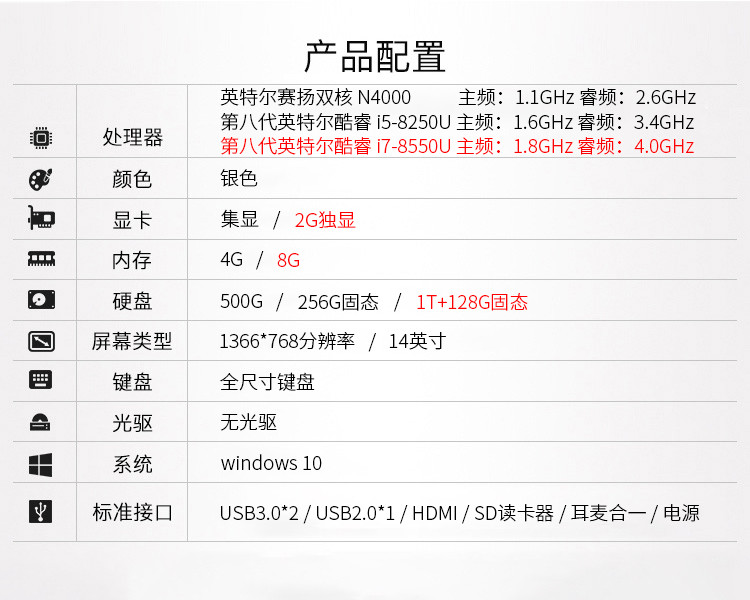 【惠普/HP】小欧14s-cr0011TX 14英寸轻薄笔记本电脑 独显微边框