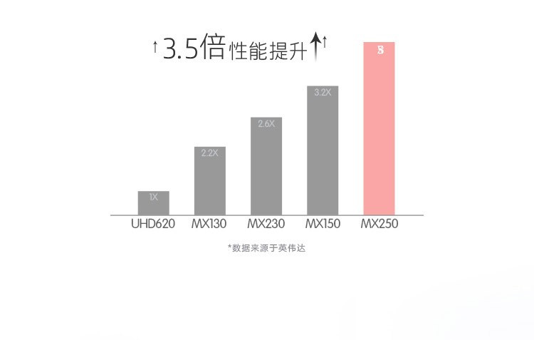 【惠普/HP】星14 P14-ce3028TX银色 14英寸轻薄笔记本电脑 学生轻薄本 十代CPU