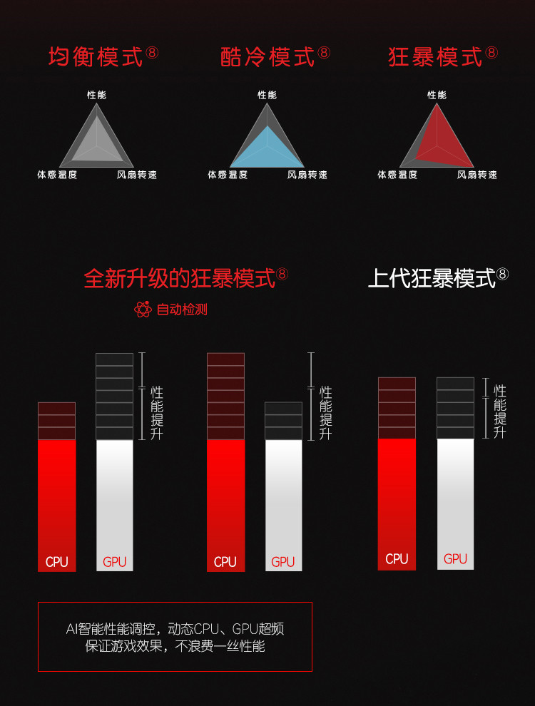 【惠普/HP】幻影精灵X 15.6英寸15-dg0002TX 双屏电竞游戏笔记本电脑