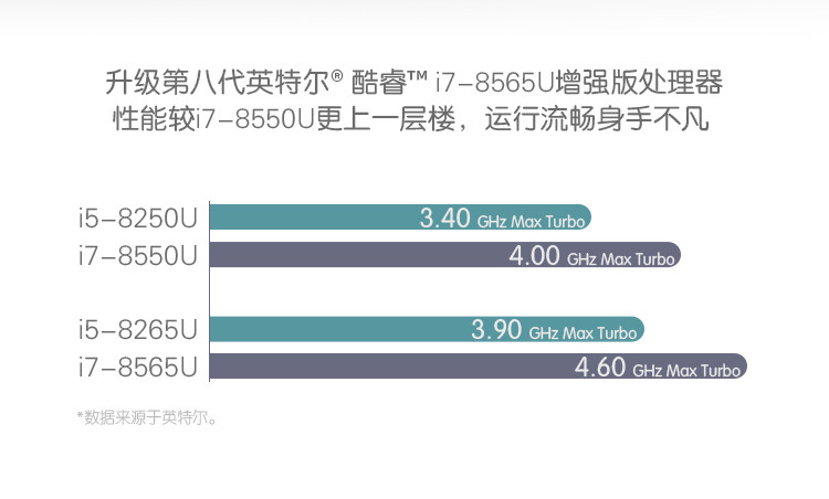 【惠普/HP】薄锐ENVY13-aq1048TX 13.3英寸超薄便携商务办公笔记本