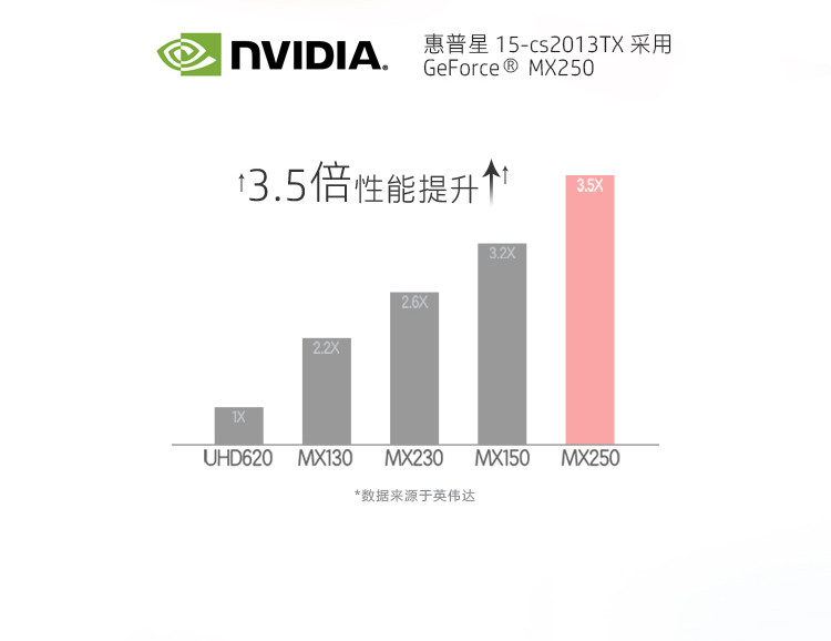 【惠普/HP】星系列15-cs3091TX 15.6英寸超薄便携商务办公笔记本