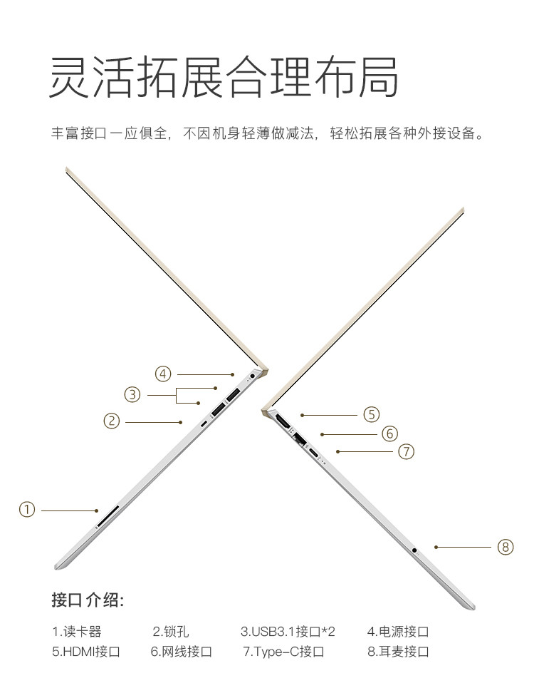 【惠普/HP】青春版P15-cw1001AU15.6英寸 轻薄便携商务办公笔记本