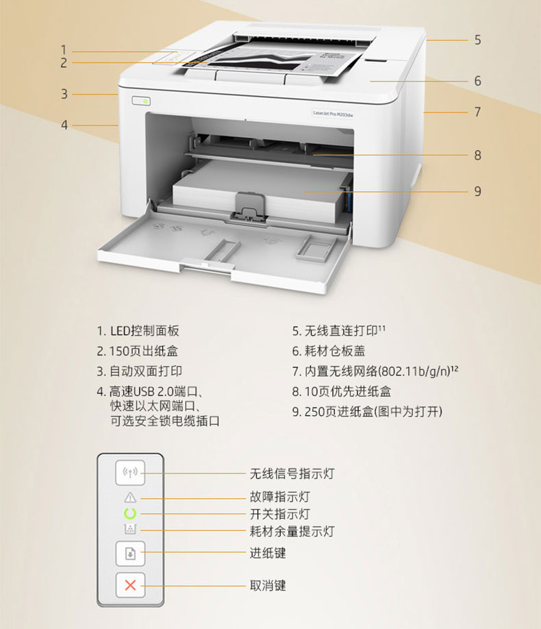 惠普（HP）LaserJet Pro M203dn A4黑白激光打印机自动双面打印机