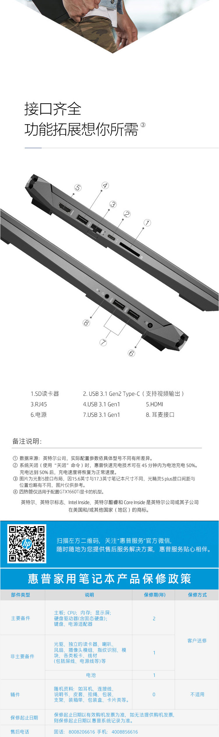 【惠普/HP】光影精灵五代15-ec0055ax 15.6英寸高性能游戏电竞本