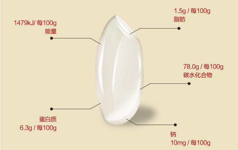  【国宝桥米】贡香米5kg 新米湖北大米10斤籼米